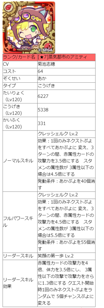 蒸気都市の魔導学校シリーズの使い方 ぷよクエ ぷよクエサークル